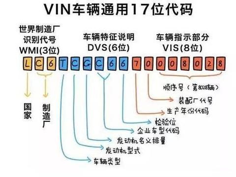 这排数字每辆车上都有，泄漏后隐患很大，平时要挪车电话牌遮住
