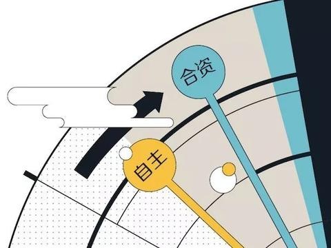 2018年预测：自主品牌已占半壁江山 它们与合资品牌的差距有多远?