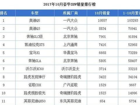2018款宝马X3即将上市，扬言要奔驰、奥迪日子不好过