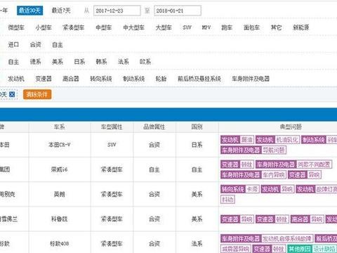 本田CR-V再登投诉榜 十代雅阁恐怕要被掐死在摇篮！