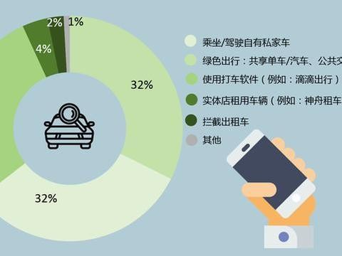 “摇号“最新资讯都在这了，就等你来