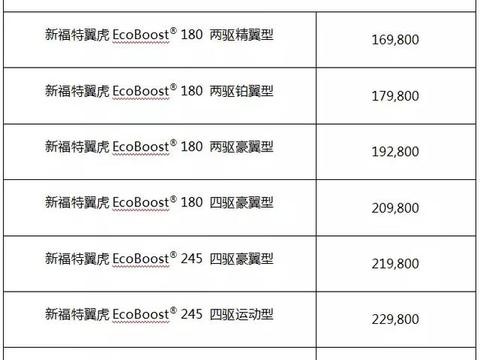 福特翼虎优化升级，同价位配置性能全秒杀