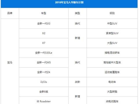 2018宝马重磅新车展望