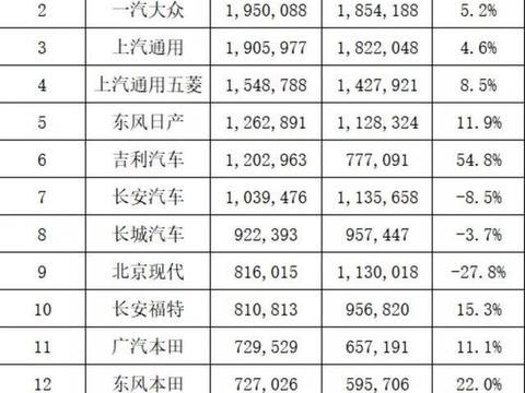 2017年最全销量榜单, 国产车成最大赢家, 韩系车输的最惨