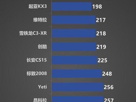 抬头显示、BOSE音响，这日系小型SUV或16万起，抢钱？