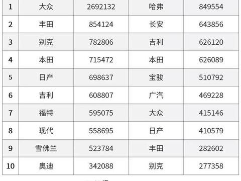又要抢疯了！大众今年一下子丢出了5款帅炸的新车