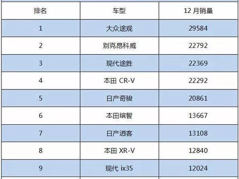 15万级别的首选合资SUV, 日产逍客的魅力为何这么大?！