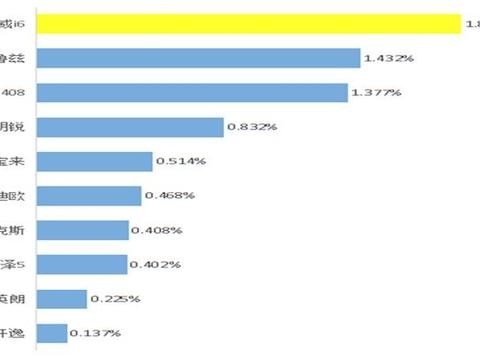 2017年轿车投诉TOP10放榜，前三名投诉太多要慎买