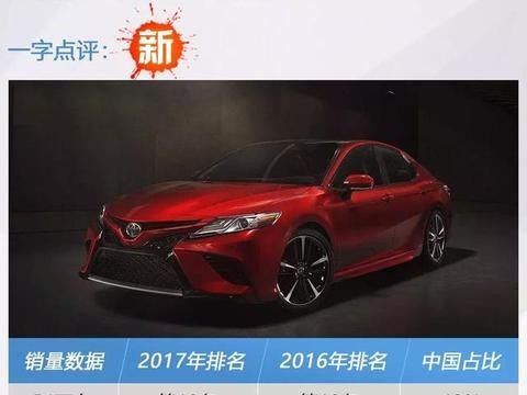 2017年全球销量最高的10款车，第一名还是日系车？