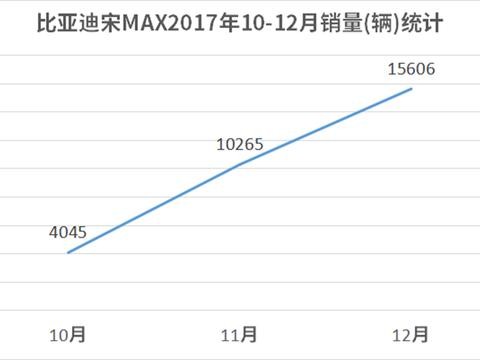 “比亚迪“有新的文章更新，请注意查收