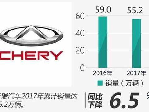 丢小保大, 奇瑞终于开了窍, 能否在“大”势中寻觅第二春?