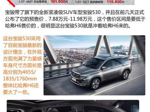 宝骏530挑战哈弗H6 看2017年SUV销量榜