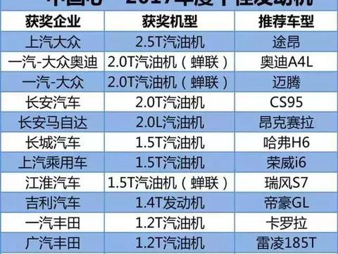 2017中国心十佳发动机出炉了，自主国产品牌居然占了一半