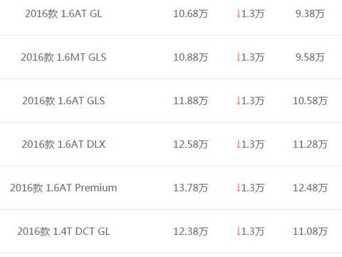 起亚K3全系优惠1.3万，最低8.38万！
