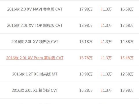 日产逍客愁销量，全系直降1.3万，最低还需12.68万！