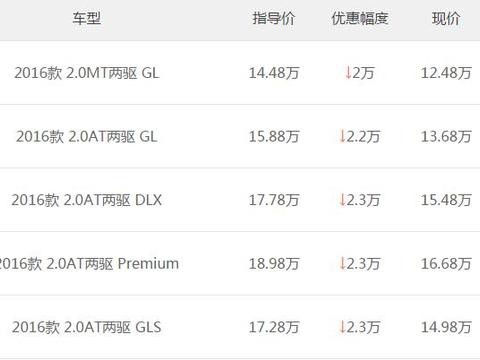 起亚慌了，智跑年后大降价为增销量，最低仅要12.48万！