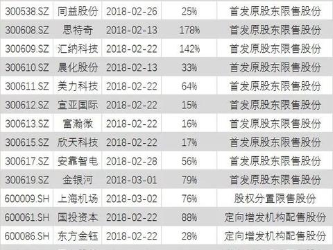 大跌之后捡黄金