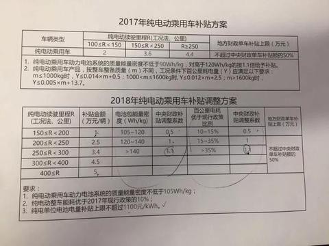 补贴后15万左右，这几款中国品牌混动车省油又好开