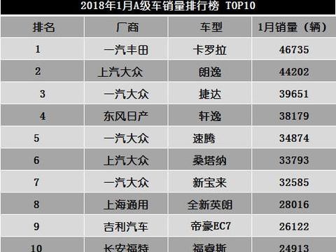 这款车当“全球销量第一”已经5个年头了，改款后就更加没悬念？