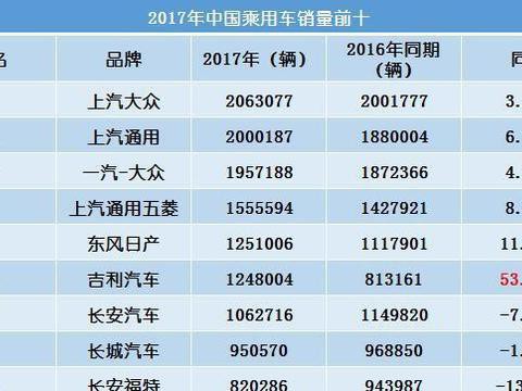 吉利用尽洪荒之力打造的这辆SUV，至今连众泰都不敢“模仿”！