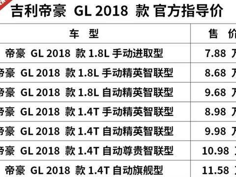 10万内卖得最好的国产车之一，买哪个配置最划算？