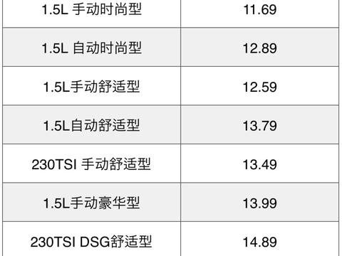 11.69万起，据说这台最便宜的合资旅行车比SUV实用