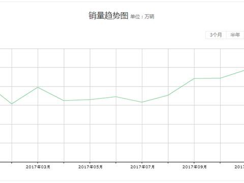 被变速箱拖累 “意式风味”菲翔终将被淘汰