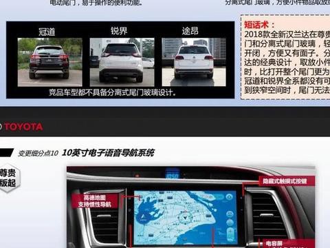 新款丰田汉兰达疑似配置信息曝光 整体配置升级/3月6日亮相！