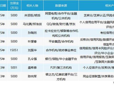 九三学社提案建议防控系统性金融风险 优化杠