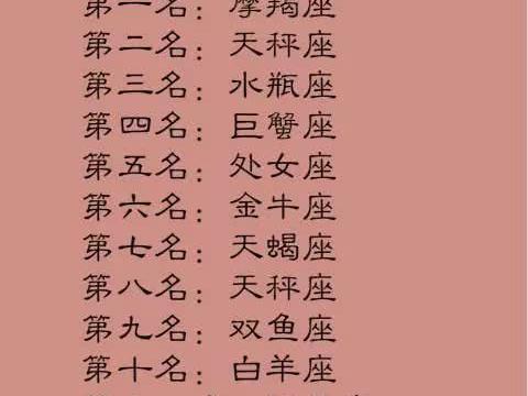 十二星座学霸排行榜,老师眼中的好学生.