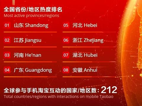 狗年春节告诉我们,市场在下沉