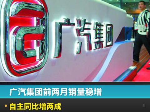 广汽集团前两月销量稳增，自主同比增两成
