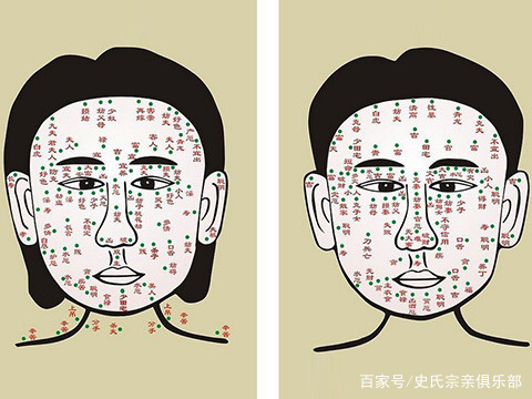 28种痣看命运贵贱,看看你的命运如何?
