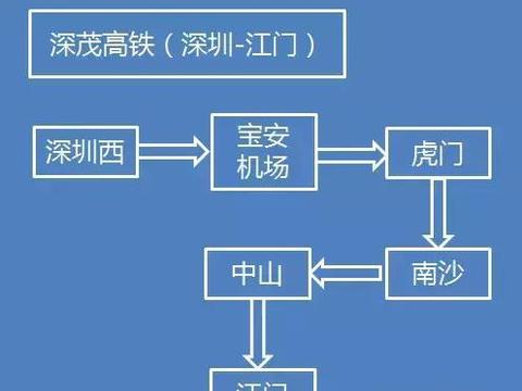 两年后，21个地市将全部通高铁！广东省内最全高铁线路图曝光！