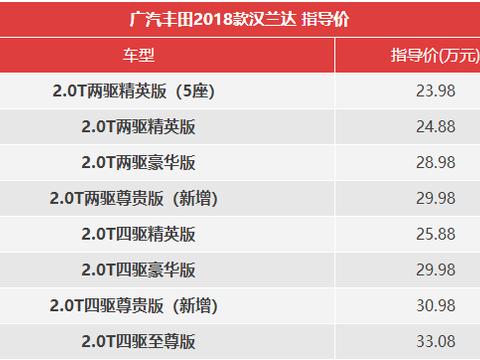 增配不加价 2018款汉兰达就是这么任性