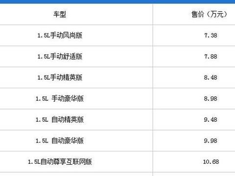 2018款名爵ZS上市 售价为7.38-11.58万