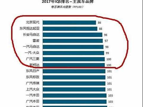 质量最好的八大汽车品牌