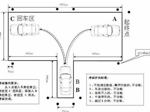 学车科目二为什么要花大把时间练习倒车入库