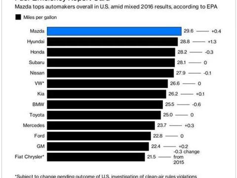 四个汽车的实用小功能，隐藏的比较深，快去看看你的汽车有没有！