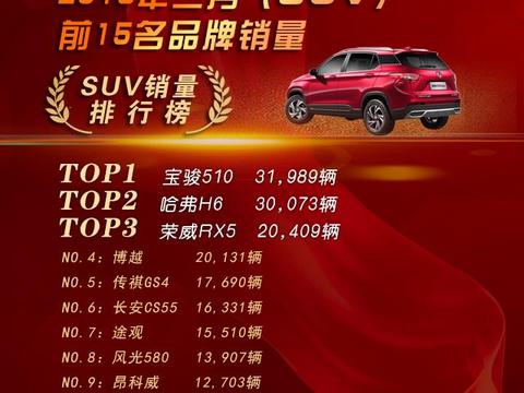 2月SUV销量排行榜：自主称雄，宝骏夺冠
