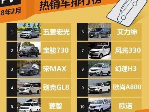 2月国内MPV销量排行 五菱宏光排名第一