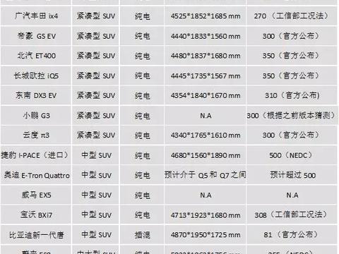 2018 年哪些电动车值得买？