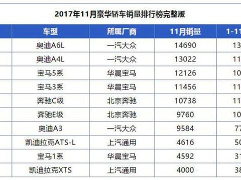 依旧比宝马卖得好！新款A4L终端优惠近5万，24万年底可提裸车