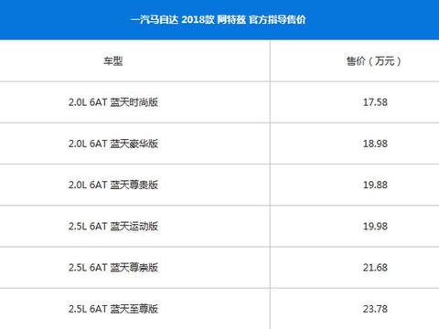 颜值帝的阿特兹勇战跑车型的凯美瑞 何来的勇气？