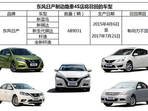 从召回事件学会自检刹车，中招也不怕！