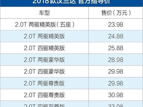 试驾广汽丰田新款汉兰达 中期改款主推安全性
