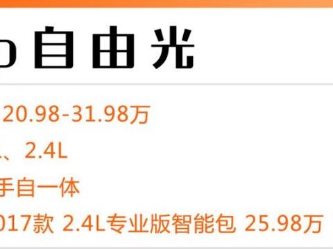 4款20万出头的SUV，现在买最高优惠6万！