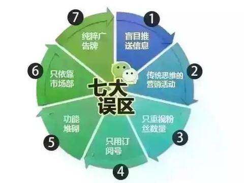 自媒体泛滥的时代，4S店微信公众号该如何运营？