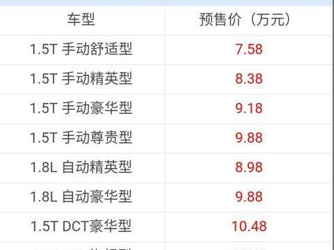 宝骏530上市了，它会是H6的下一个对手吗？