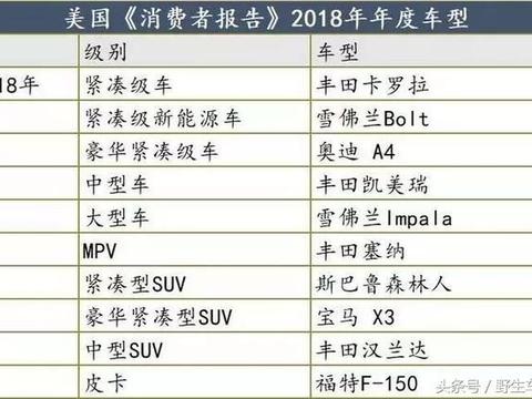 今年应该买啥车？看看《消费者报告》再说吧！